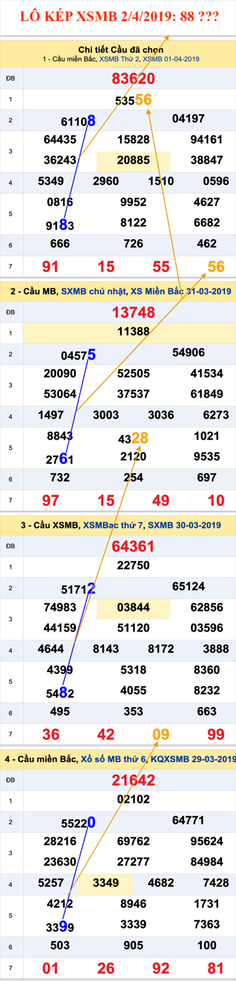 An so kep thu nhi - Lo kep XSMB 2-4-2019